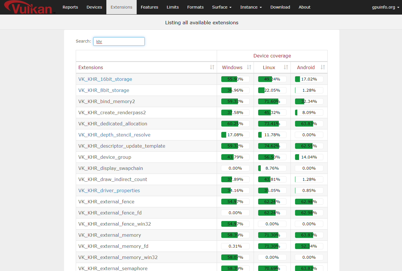 Device based views for the Vulkan hardware database