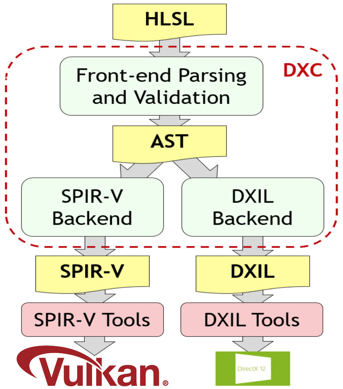 Shaders For Vulkan Samples Now Also Available In Hlsl Sascha Willems